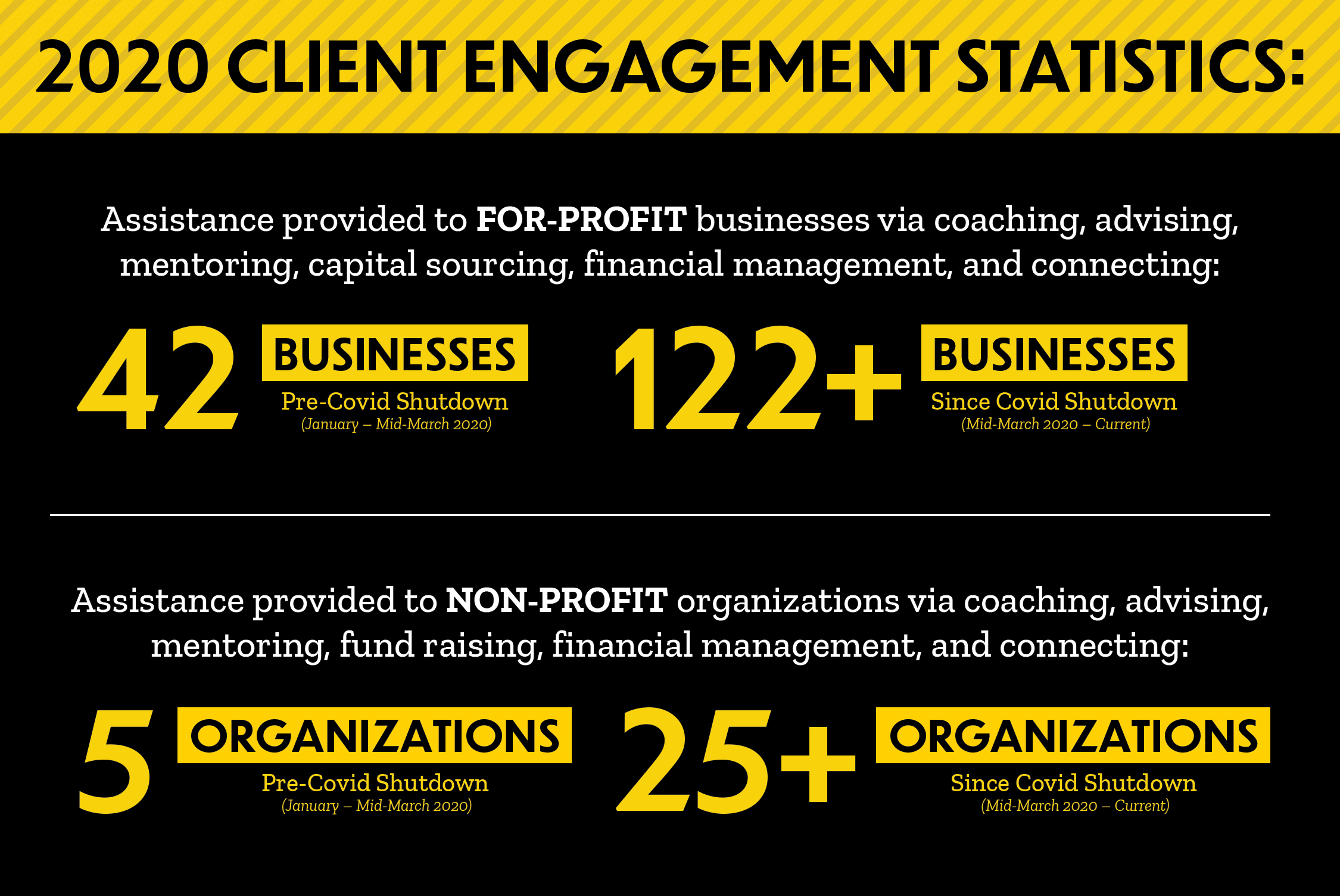 2020 Client Engagement Statistics